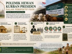 Polemik Hewan Kurban Presiden dalam Perspektif Fikih.